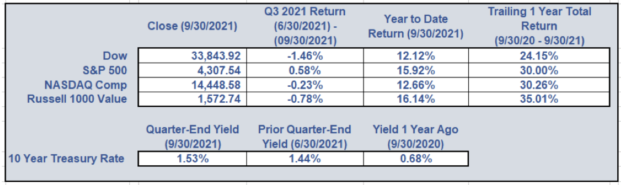 Fall 2021 - Dumaine Investments Financial Planning & Wealth Management Quarterly Newsletter